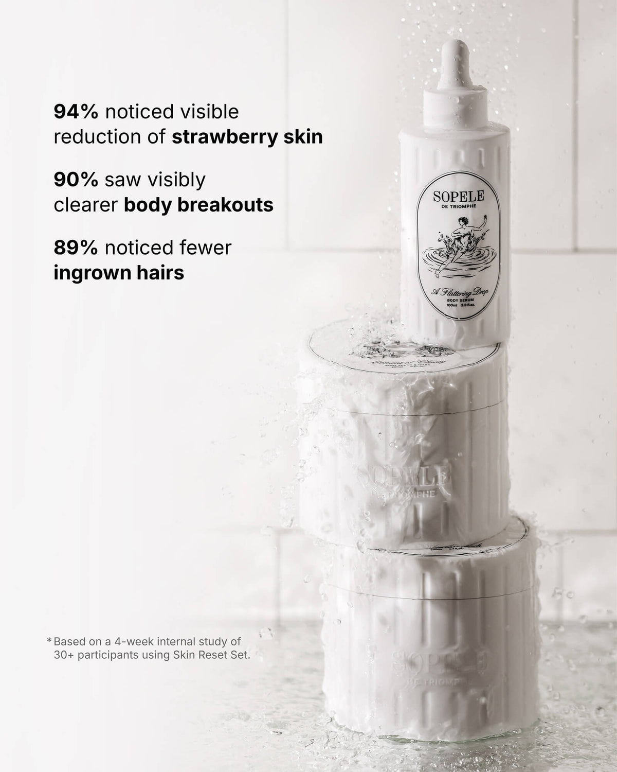 Skin Reset Set - Full Body Routine
