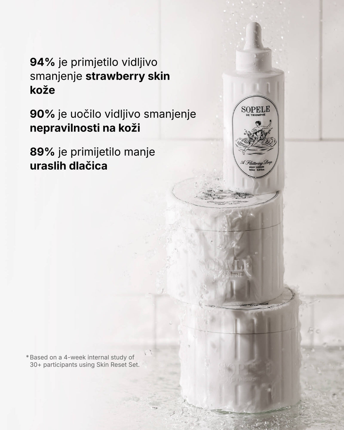 Skin Reset Set - Vollständige Körperroutine